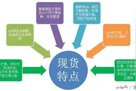 浅析现货暴仓常识以及解决办法？图片