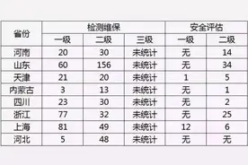 讲真，哪些地方需要注册消防工程师？别说你不关注~图片