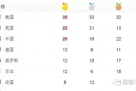 掉了棒居然可以重赛？奥运会历史在巴西被改写图片