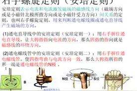 高中物理安培定则、左手定则、右手定则5分钟立马精通！图片