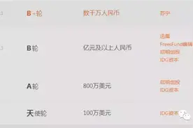 VR投资：国内VR全景相机厂商Insta 360获苏宁战略图片