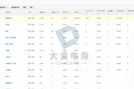 直通车推广各个指标的操作方法和技巧！图片
