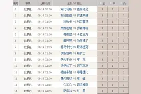 胜负彩16121期足彩大势：西汉姆不值得信任图片