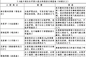7.0前夕恶魔入侵小福利：快速到达入侵点交通指南图片