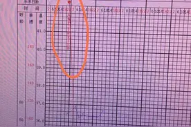 心率256次，体温单怎么画？记录怎么写？图片
