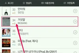 [BigBang][新闻]160819 十年不忘初心 成名曲《谎言》音源逆行重登榜单！图片
