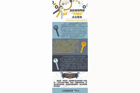 高价收购网络“关键词”？小心有诈！图片