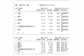 你可能忘了被DST投资的365日历，但俩创始人副业却卖了10亿图片