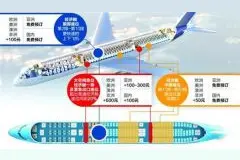 国航春秋航空等国内航班付费选座被质疑变相涨价图片