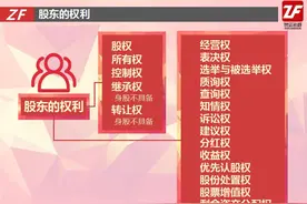 股东篇|身为股东的你，这些权利都是你该享有的！图片