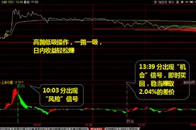 一抛一吸！指标带你轻松做差价图片