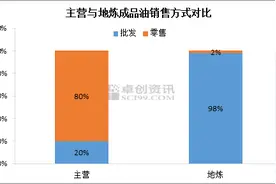 地炼汽油市场久旱逢雨　组分油产品走势大不同图片