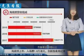 海底捞上市，入场费破港股新纪录！视频封面