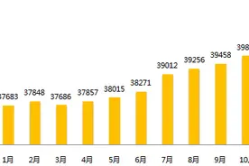 房天下北京二手房电商挺进市场前三 0.5%佣金为购房者人均节省61017元图片