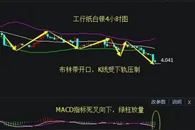 8.22最新纸白银价格走势分析 纸白银价格怎样?图片
