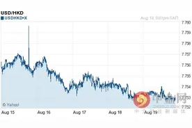 美元对港币汇率今日汇率：08月20日美元对港币汇率一览表图片