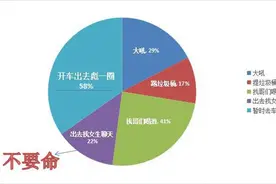 和女朋友吵架后 能瞬间冷静下来的方法你不知道？图片
