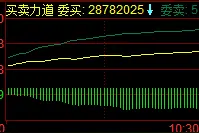 多空比回升 午后万达私有化概念爆发图片