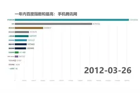今日头条发展史，当年的无名小卒到今天的门户大佬视频封面