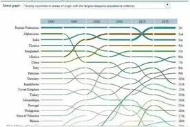 一位ABC的真实美国成长经历：我究竟是中国人，还是美国人？图片