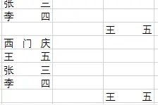 excel小技巧-选择性粘贴中跳过空单元格的使用图片