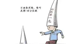 SPSS：百分位数图片