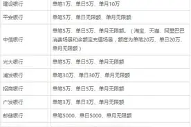 支付宝限额了，你的银行卡最多支付金额是多少?图片