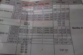 最新消息：iPhone 7将32GB起步图片