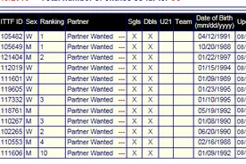 2016国际乒联世界巡回赛,中国公开赛在四川省体育馆开战!图片