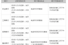 使用支付宝还款你应该知道的事情。图片