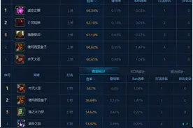LOL暴力皇子的正确打法：上单皇子无情上分攻略图片