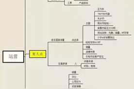 一张图了解阿里巴巴诚信通怎么运营图片