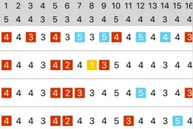 「恭喜」奥运女子高尔夫史上首个一杆进洞！中国人制造！图片