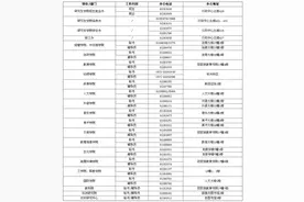 硕士生、博士生新生入学报到须知图片