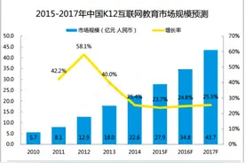 数据I三张数据图让你了解K12，你要不知道就low了！图片