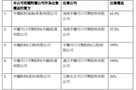 中粮出售10项附属装瓶厂股权 中粮可口可乐独立成平台图片