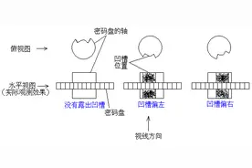密码箱不保密形同虚设 你知道吗？图片