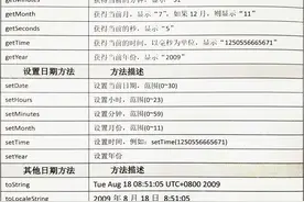 如何运用JavaScript 内置对象 Date？图片