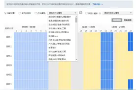 “最简单”提升直通车点击率-地域划分，时间折扣图片