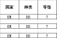 战斗民族已超神！战舰世界格奈森瑙俄服胜率高达60%图片