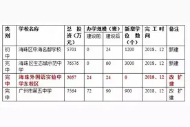海珠｜江海街坊 广州将新改扩建129所学校，孩子升学有新选择图片
