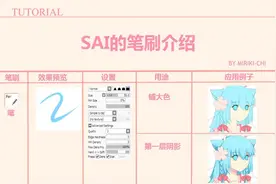 sai动漫人物绘画的笔刷介绍图片