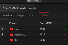 Kaka登上Dota2国服第一 距离9K仅一步之遥图片