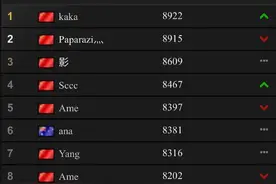 Kaka登上Dota2国服第一 距离9K仅一步之遥图片