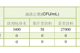 饮料在车里放久了还能不能喝？余杭疾控中心实验结果告诉你图片