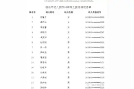 临汾两所公办幼儿园报名名单公布！有你家娃么？图片