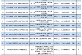 哈尔滨铁路局招聘公告！图片