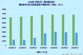 支付宝无法取代微信？微信却是可以取代支付宝？图片