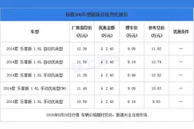标致308和雪佛兰科鲁兹这两款紧凑型轿车降价2万以上图片