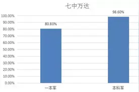 成都各区重点高中大盘点，谁是高考最大的赢家？（金牛区）图片